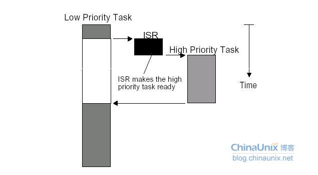 详细分析Linux内核态的抢占机制,第3张