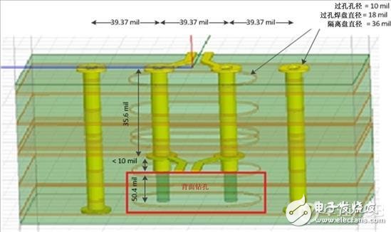 高速印刷电路板PCB的过孔基础知识与差分过孔设计,高速印刷电路板PCB的过孔基础知识与差分过孔设计,第5张