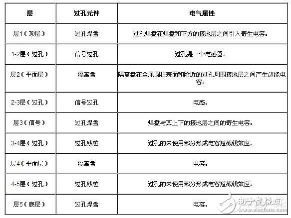 高速印刷电路板PCB的过孔基础知识与差分过孔设计,高速印刷电路板PCB的过孔基础知识与差分过孔设计,第3张