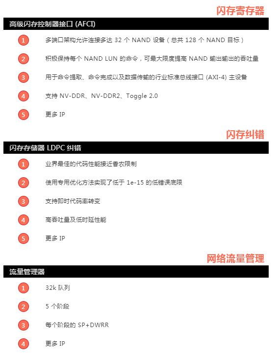 Xilinx灵活应变的数据中心方案，专用IP资源一览,Xilinx灵活应变的数据中心方案，专用IP资源一览,第3张