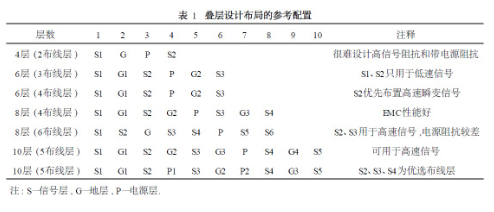 PCB多层板的电磁兼容性设计,PCB多层板的电磁兼容性设计,第2张