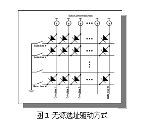 Micro-LED电流驱动的原理与应用,Micro-LED电流驱动的原理与应用,第2张