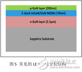 Micro-LED电流驱动的原理与应用,Micro-LED电流驱动的原理与应用,第6张