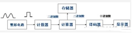 数字电路应用举例,数字电路应用,第2张