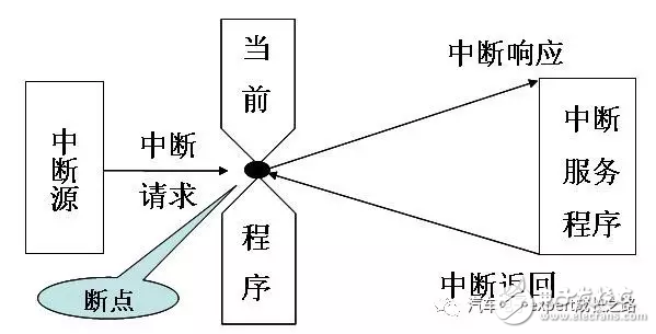 浅谈嵌入式MCU的中断处理,浅谈嵌入式MCU的中断处理,第2张