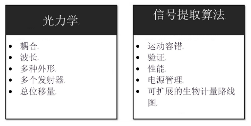 你知道生物计量可穿戴设备的光学心率传感器？,第3张