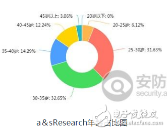 新生代正在茁壮成长 安防行业将迎来新的发展,新生代正在茁壮成长 安防行业将迎来新的发展,第2张