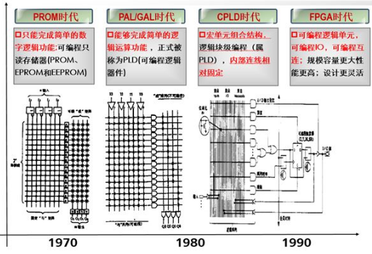 关于FPGA的基础知识浅析,关于FPGA的基础知识浅析,第2张