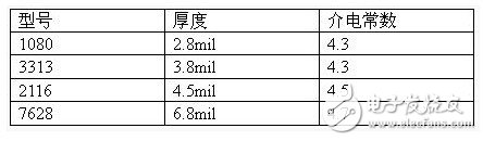 如何对PCB进行阻抗控制,如何对PCB进行阻抗控制,第4张