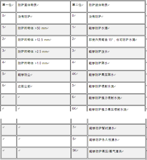 工业运输和采矿等严苛环境选择合适的连接器,工业运输和采矿等严苛环境选择合适的连接器,第2张