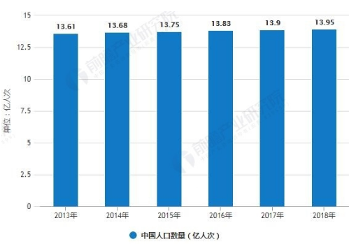 我国医疗人工智能行业发展如火如荼 AI技术推动产业链向下游延伸,我国医疗人工智能行业发展如火如荼 AI技术推动产业链向下游延伸,第2张