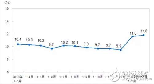 随着智能家居产业的逐步兴起 我国的智能锁行业也逐步进入资本视野,随着智能家居产业的逐步兴起 我国的智能锁行业也逐步进入资本视野,第4张