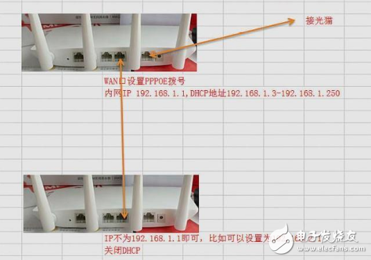 家庭无线信号覆盖不好 如何安装多台路由器,家庭无线信号覆盖不好 如何安装多台路由器,第4张