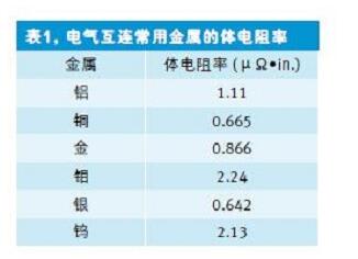 如何快速的估算PCB走线电阻,如何快速的估算PCB走线电阻,第2张