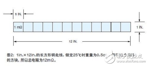 如何快速的估算PCB走线电阻,如何快速的估算PCB走线电阻,第4张