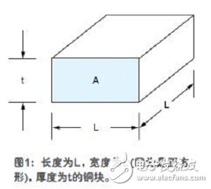 如何快速的估算PCB走线电阻,如何快速的估算PCB走线电阻,第3张