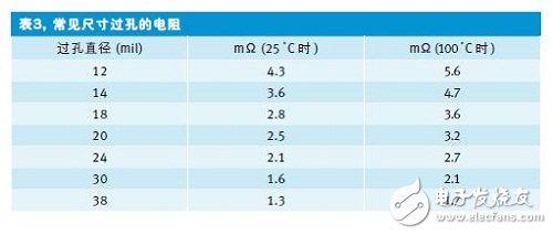 如何快速的估算PCB走线电阻,如何快速的估算PCB走线电阻,第10张