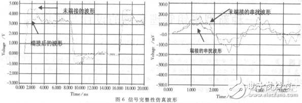 高速数字系统PCB电路中的信号完整性设计方案,高速数字系统PCB电路中的信号完整性设计方案,第7张