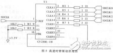 高速数字系统PCB电路中的信号完整性设计方案,高速数字系统PCB电路中的信号完整性设计方案,第6张