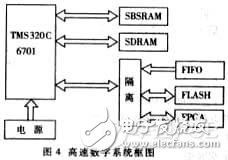 高速数字系统PCB电路中的信号完整性设计方案,高速数字系统PCB电路中的信号完整性设计方案,第5张