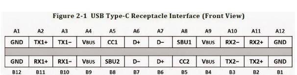 什么是USB Type-C接口它的特点是什么,什么是USB Type-C接口它的特点是什么,第2张