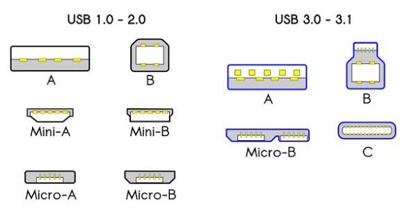 USB Type-C接口能否取代Lightning和Thunderbolt,USB Type-C接口能否取代Lightning和Thunderbolt,第2张