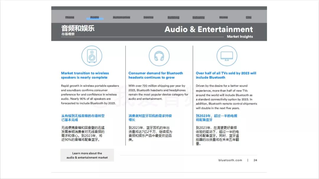 蓝牙音频市场销量剧增：2023年出货量将达12.7亿台,第4张