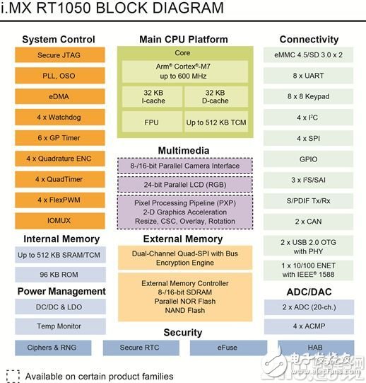 如何采用MCU实现M1052跨界核心板的音视频应用,如何采用MCU实现M1052跨界核心板的音视频应用,第2张