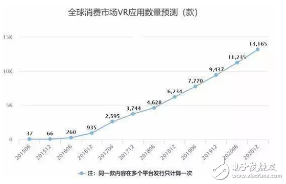 还没凉透的VR 5G时代会迎来春天吗,还没凉透的VR 5G时代会迎来春天吗,第2张