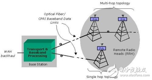 基于低成本FPGA的CPRI IP核实现,基于低成本FPGA的CPRI IP核实现,第2张