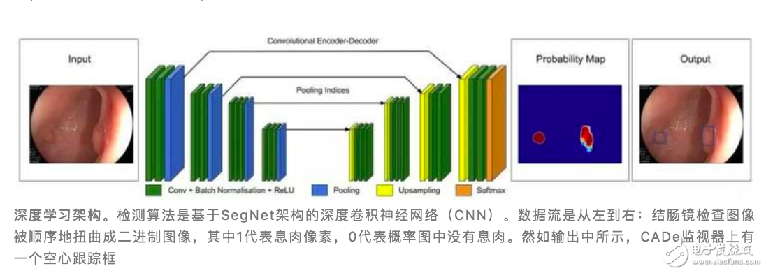 医疗AI现实应用意义强大,医疗AI现实应用意义强大,第4张