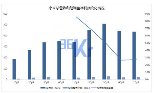 小米未来智能手机市场的量和价该如何齐升,小米未来智能手机市场的量和价该如何齐升,第2张