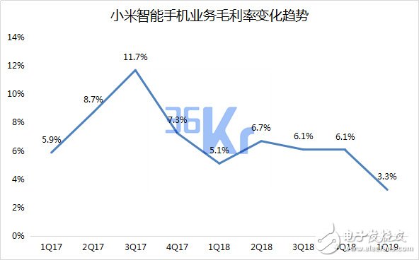 小米未来智能手机市场的量和价该如何齐升,小米未来智能手机市场的量和价该如何齐升,第4张