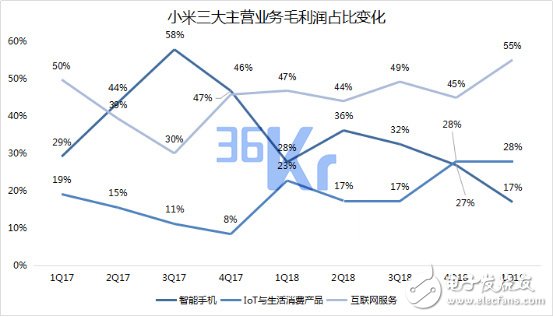 小米未来智能手机市场的量和价该如何齐升,小米未来智能手机市场的量和价该如何齐升,第7张