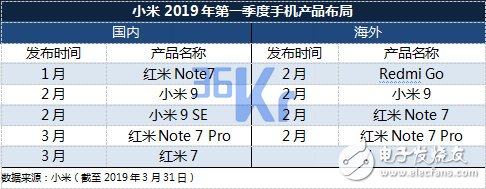 小米未来智能手机市场的量和价该如何齐升,小米未来智能手机市场的量和价该如何齐升,第6张