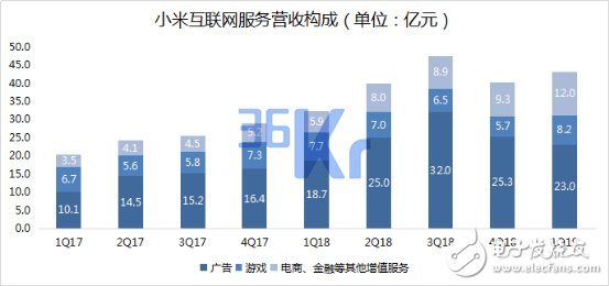 小米未来智能手机市场的量和价该如何齐升,小米未来智能手机市场的量和价该如何齐升,第9张