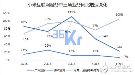 小米未来智能手机市场的量和价该如何齐升,小米未来智能手机市场的量和价该如何齐升,第10张