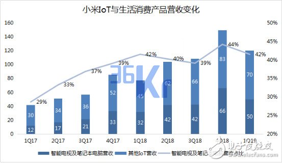 小米未来智能手机市场的量和价该如何齐升,小米未来智能手机市场的量和价该如何齐升,第12张