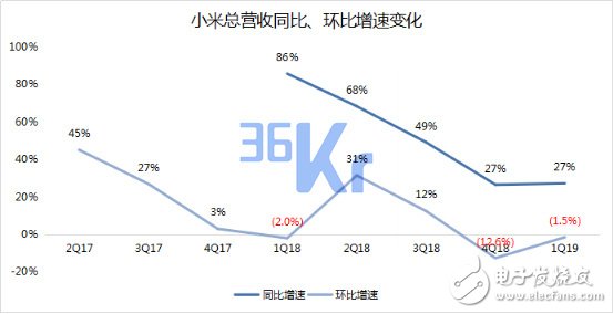 小米未来智能手机市场的量和价该如何齐升,小米未来智能手机市场的量和价该如何齐升,第13张