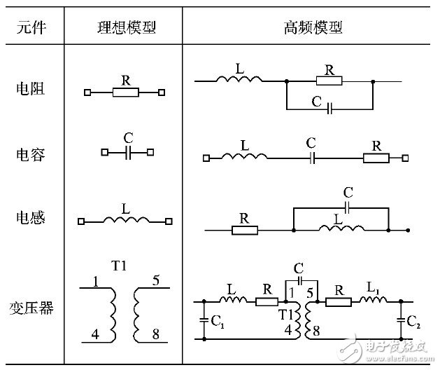 开关电源的EMI仿真设计,开关电源的EMI仿真设计,第5张