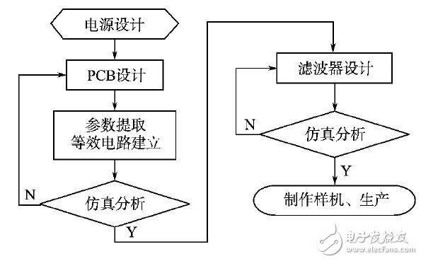 开关电源的EMI仿真设计,开关电源的EMI仿真设计,第8张