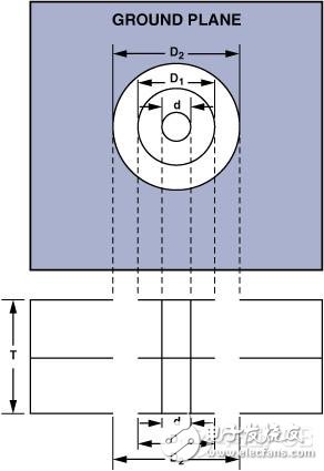 高速电路PCB布线时需要考虑的问题解析,第6张