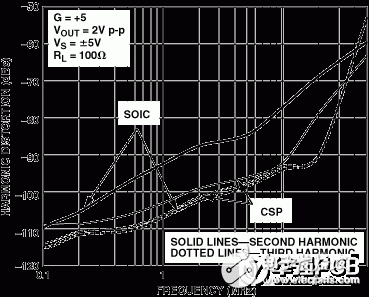 高速电路PCB布线时需要考虑的问题解析,第11张