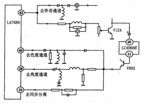 用示波器检修彩电,用示波器检修彩电,第2张