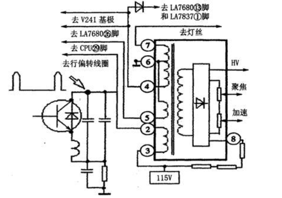 用示波器检修彩电,用示波器检修彩电,第3张