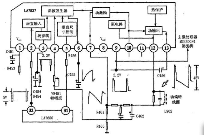 用示波器检修彩电,用示波器检修彩电,第4张