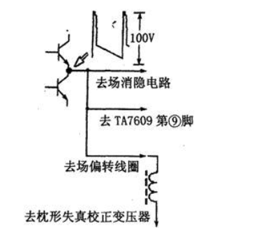 用示波器检修彩电,用示波器检修彩电,第5张