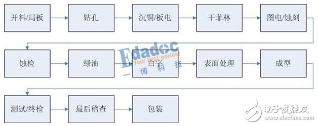 PCB孔铜厚度标准及成品铜厚构成,PCB孔铜厚度标准及成品铜厚构成,第2张