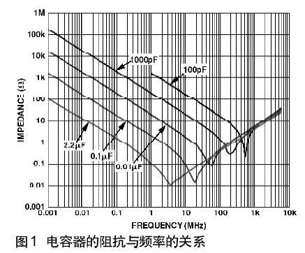 印制电路板PCB布线在高速电路中作用解析,印制电路板PCB布线在高速电路中作用解析,第2张