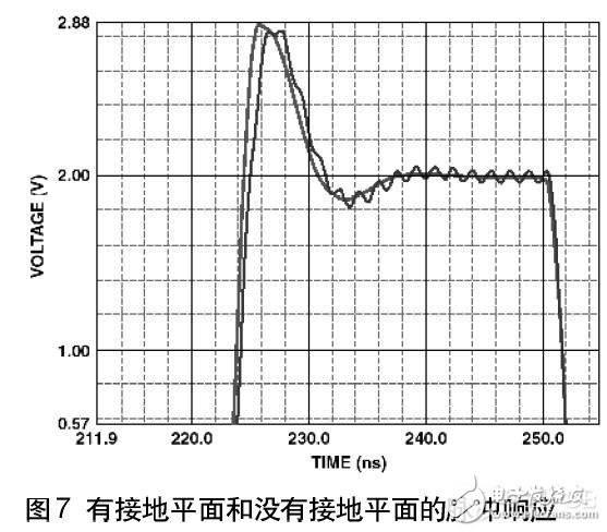 印制电路板PCB布线在高速电路中作用解析,印制电路板PCB布线在高速电路中作用解析,第10张